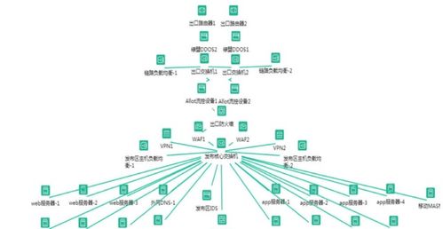 監(jiān)控易物聯(lián)網(wǎng)云監(jiān)控 驅(qū)動智慧醫(yī)院一體化集中監(jiān)控運維的創(chuàng)新方案