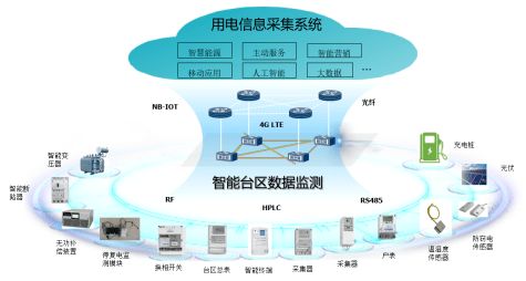 東方電子旗下威思頓項目 物聯(lián)網(wǎng)技術(shù)研發(fā)助力山東省新舊動能轉(zhuǎn)換