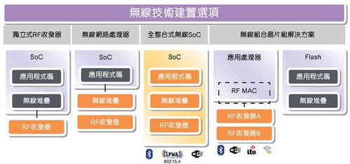 低功耗技術(shù) 物聯(lián)網(wǎng)時代的核心驅(qū)動力與最新進展